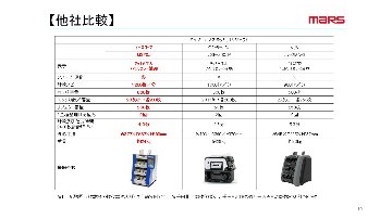 紙幣整理機　M320Jの画像