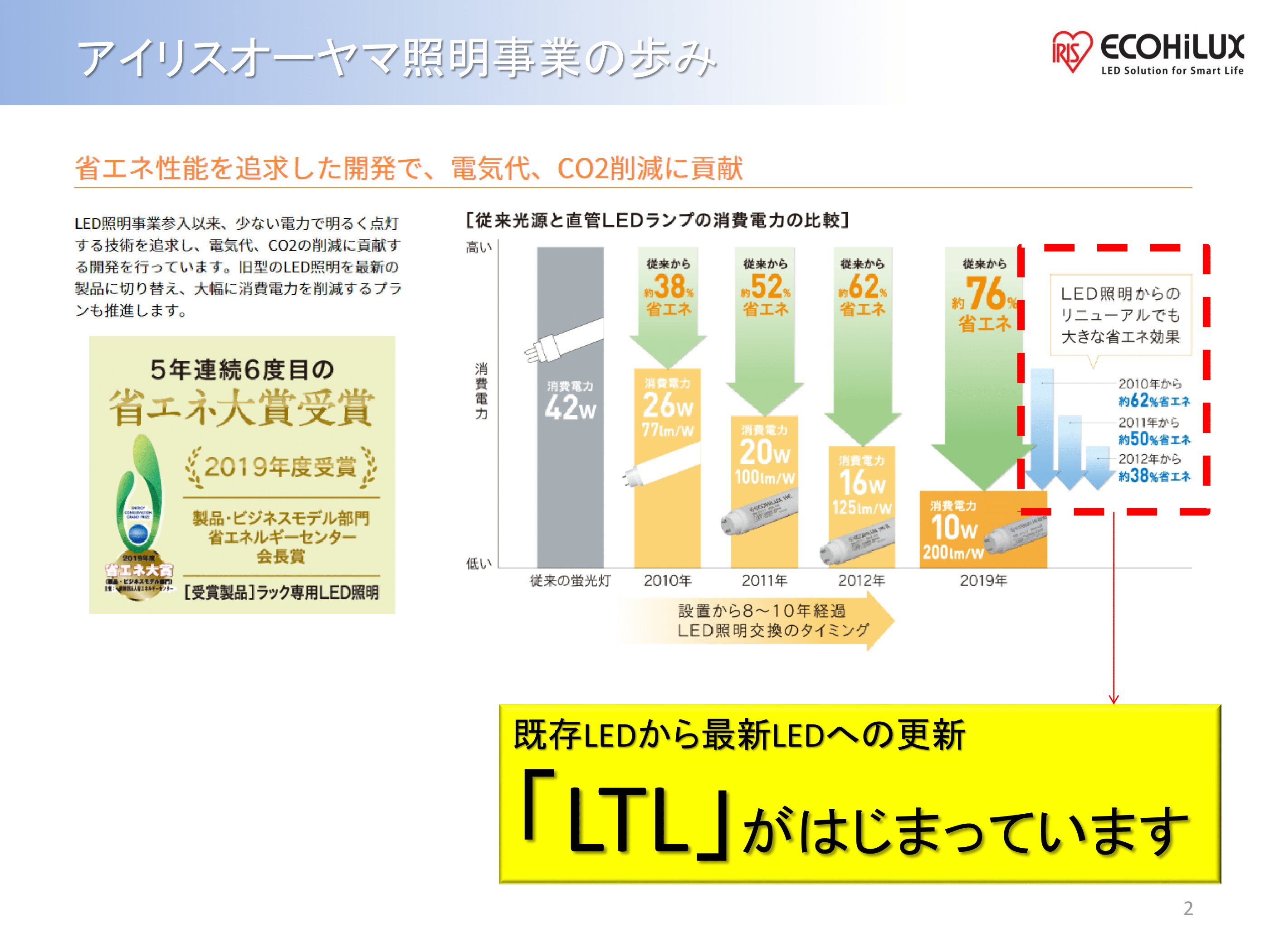 LICONEX　ライコネックス（無線制御システム）の画像