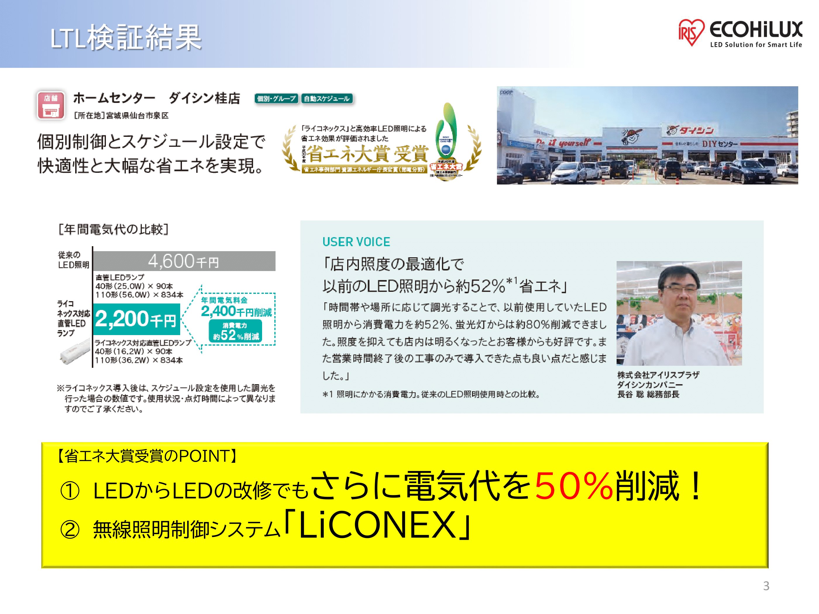 LICONEX　ライコネックス（無線制御システム）の画像