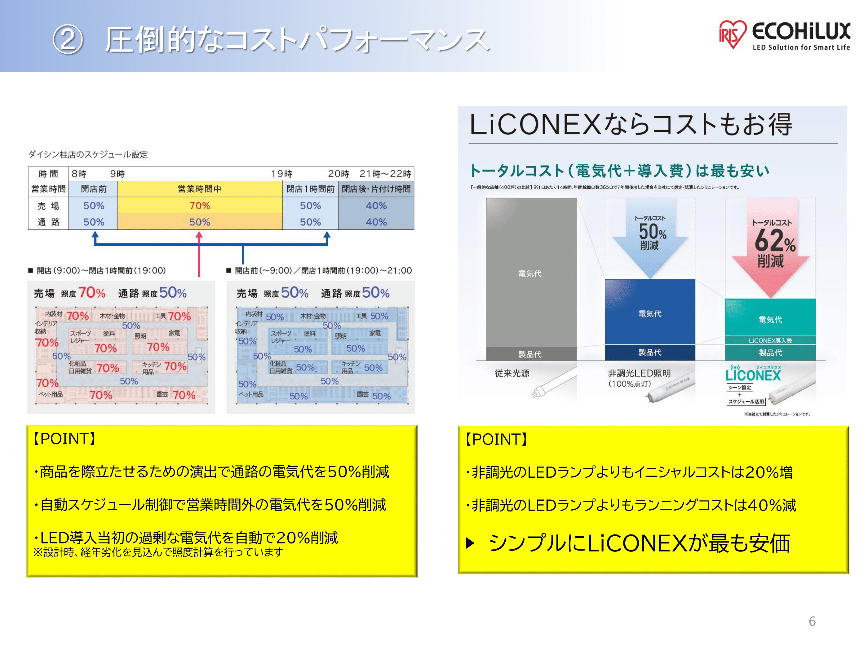 LICONEX　ライコネックス（無線制御システム）の画像