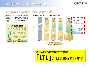 LICONEX　ライコネックス（無線制御システム）の画像