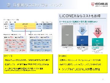 LICONEX　ライコネックス（無線制御システム）の画像