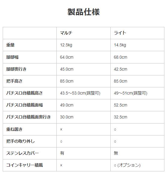 スロット台運搬機　「マジかスロット」の画像