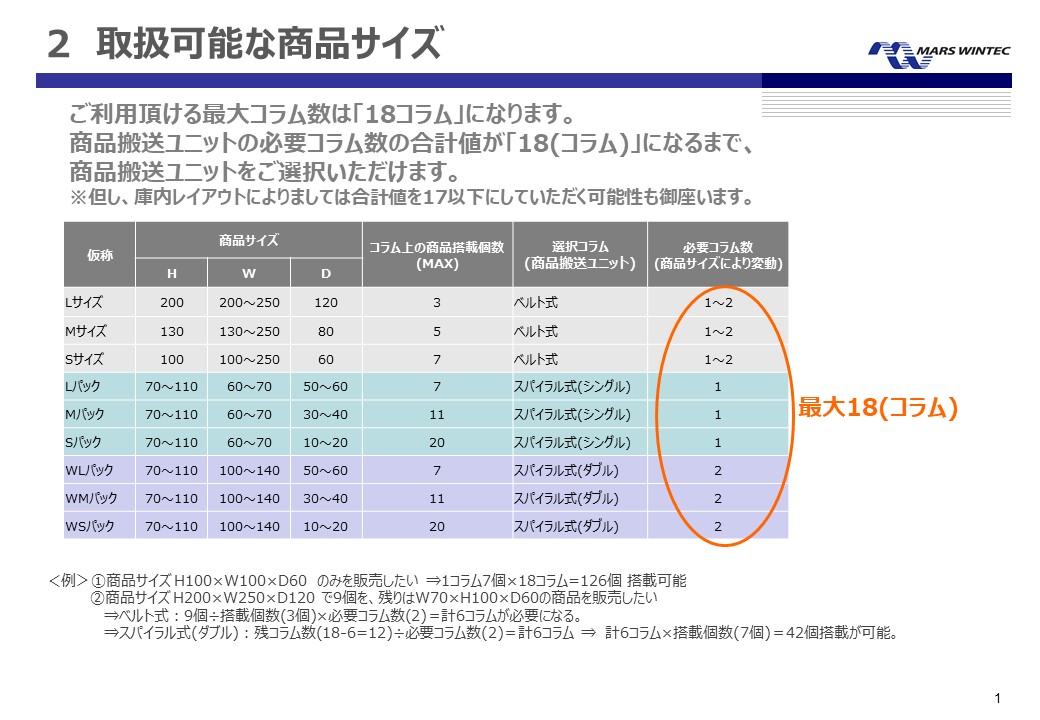 冷蔵機能付きマルチロール自販機の画像