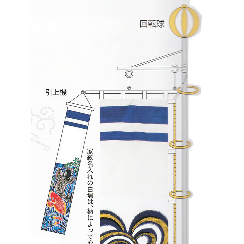 武者幟 7.5m 黄金武者絵幟 太閤秀吉 五武将 掲揚機・回転球付セット