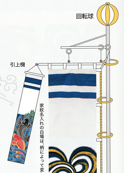 小旗付き　掲揚器具付き