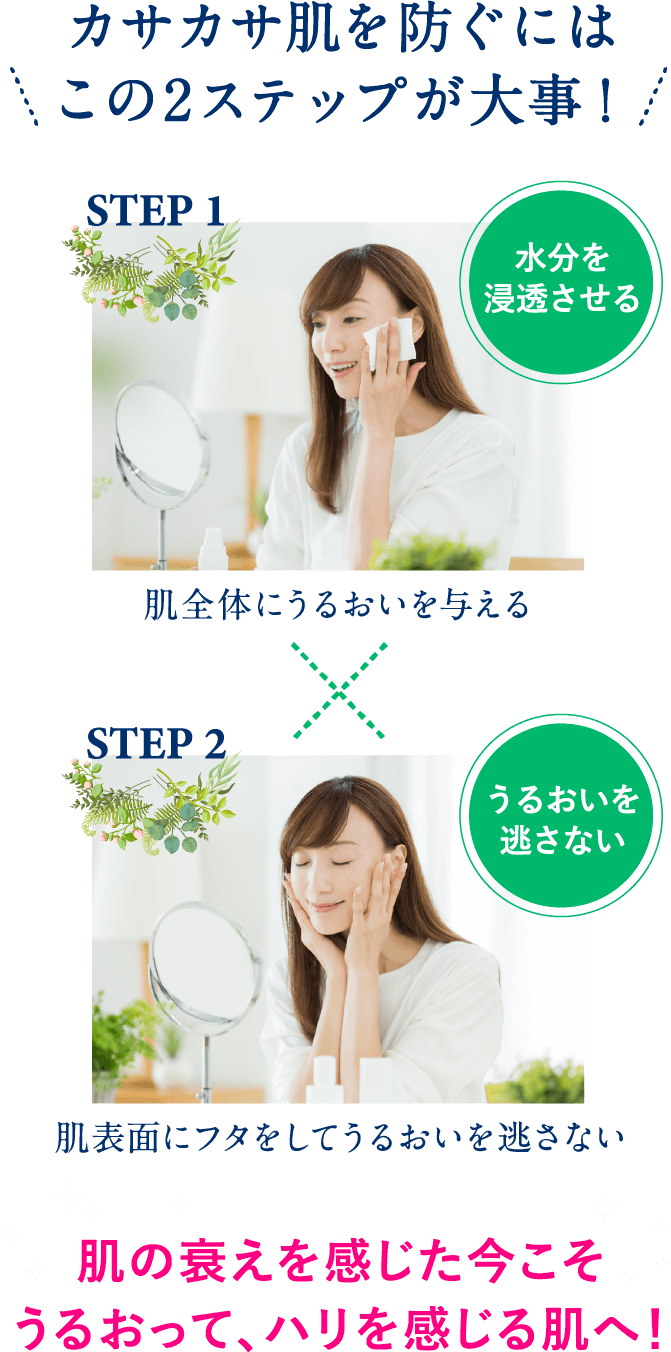 カサカサ肌を防ぐにはこの2ステップが大事!ステップ1、水分を浸透させる。肌全体にうるおいを与える。ステップ2、うるおいを逃さない。肌表面にフタをしてうるおいを逃さない。肌の衰えを感じた今こそうるおって、ハリを感じる肌へ!