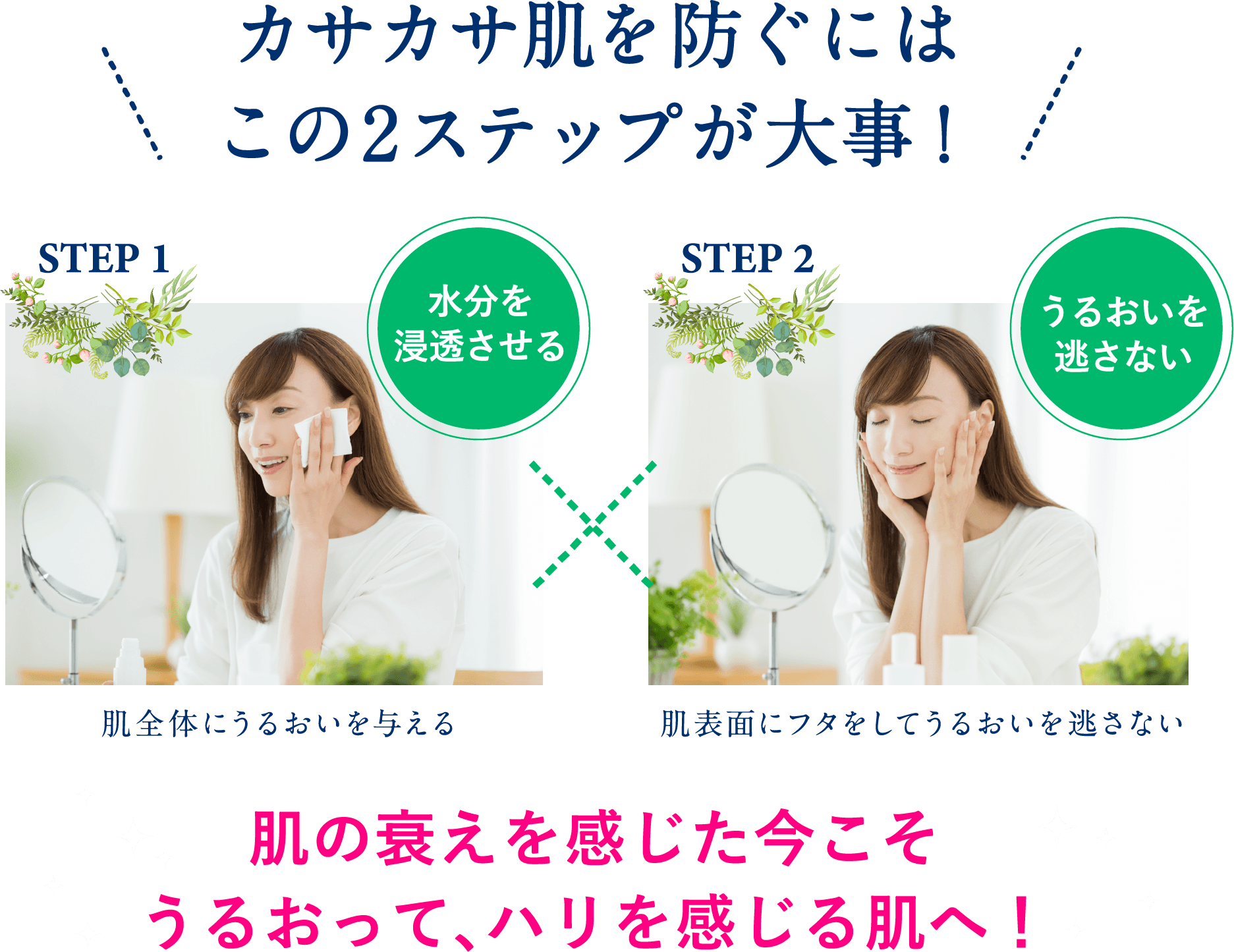 カサカサ肌を防ぐにはこの2ステップが大事!ステップ1、水分を浸透させる。肌全体にうるおいを与える。ステップ2、うるおいを逃さない。肌表面にフタをしてうるおいを逃さない。肌の衰えを感じた今こそうるおって、ハリを感じる肌へ!