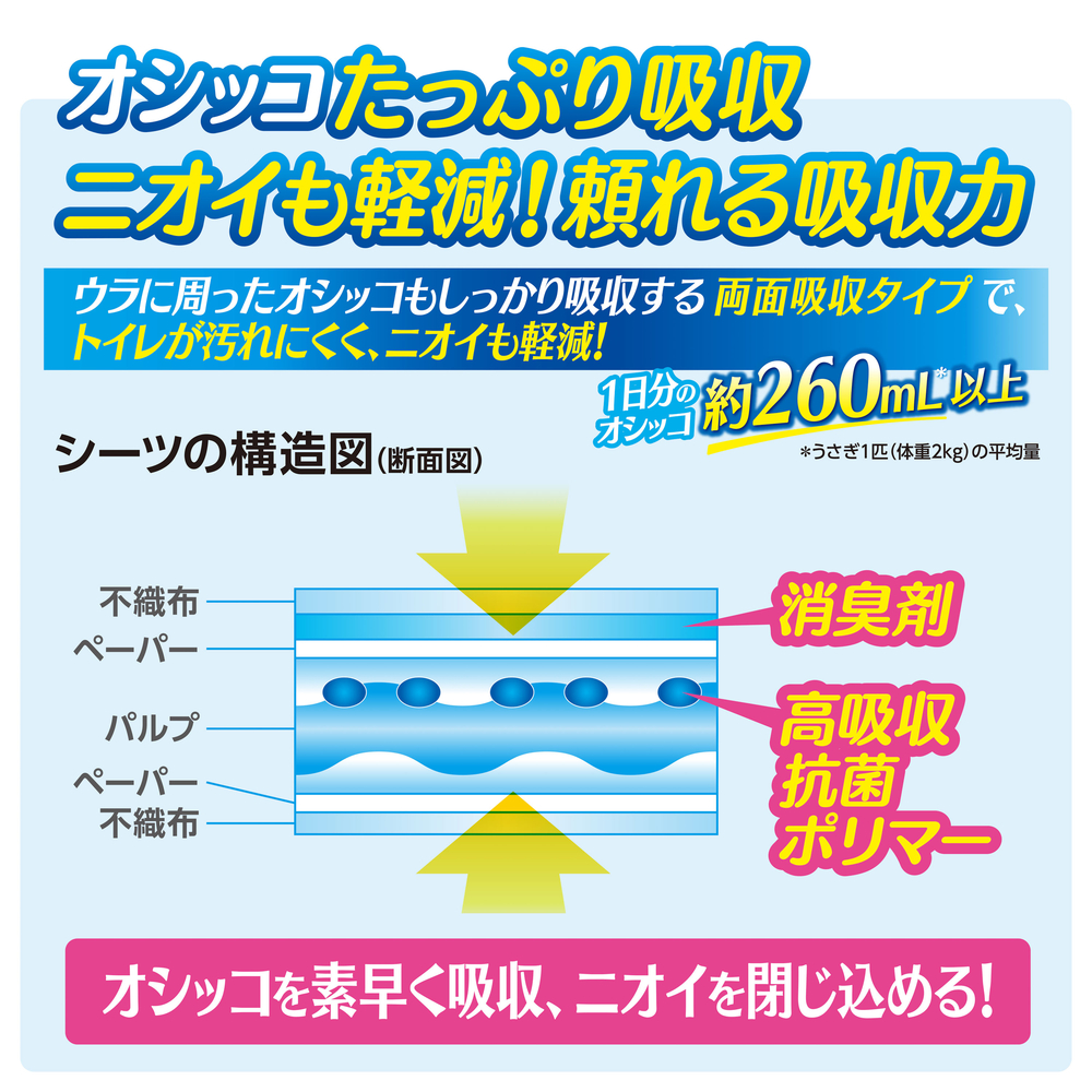 ジェックス トップブリーダー清潔消臭トイレシーツ【40枚入】 【返品区分B】 の画像