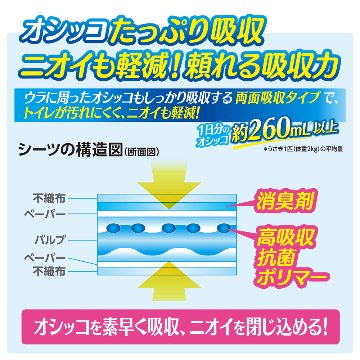ジェックス トップブリーダー清潔消臭トイレシーツ【40枚入】 【返品区分B】 の画像