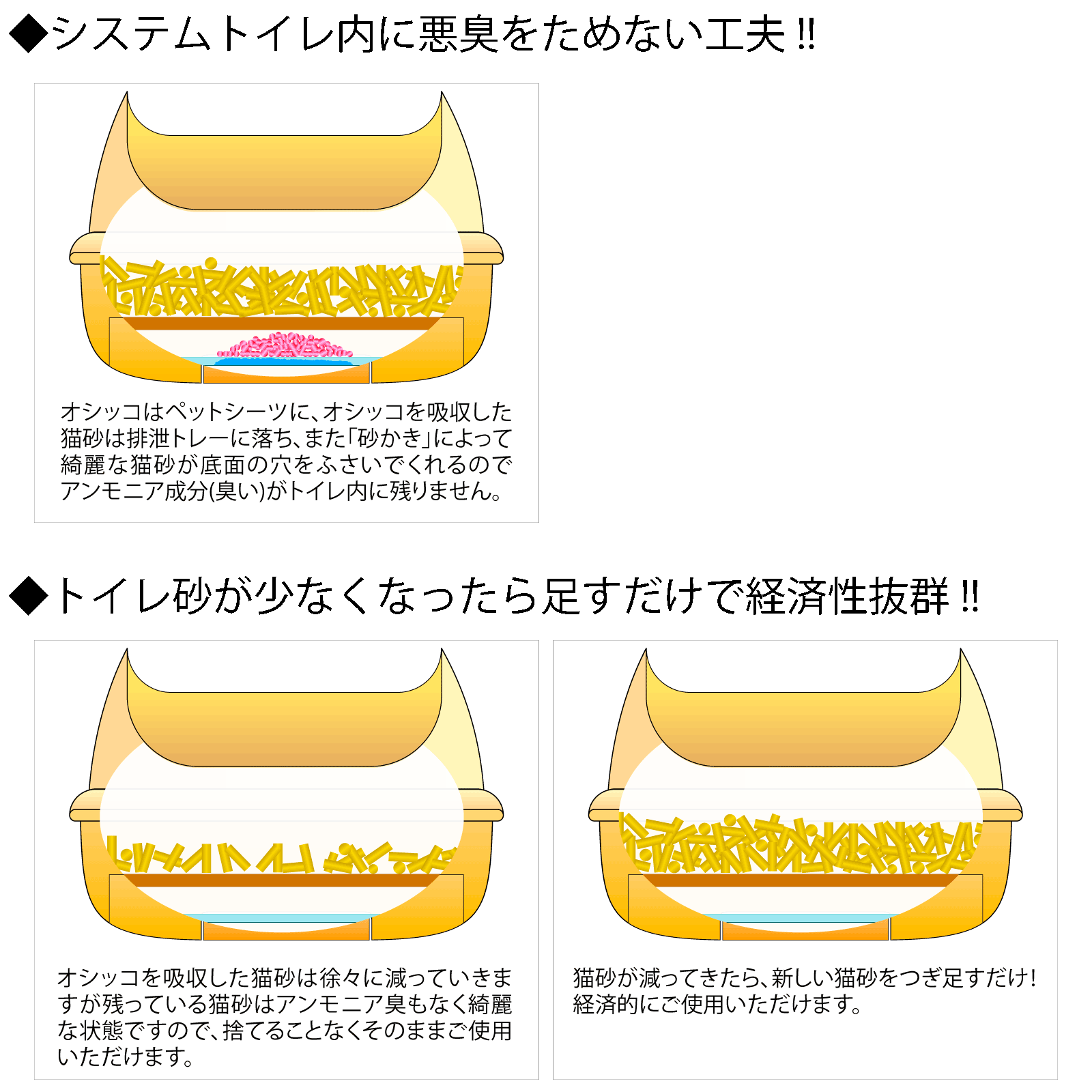 システムトイレ用猫砂 大粒タイプ【6.24L：3.9kg】+ねこコースター付き 【返品区分B】 の画像
