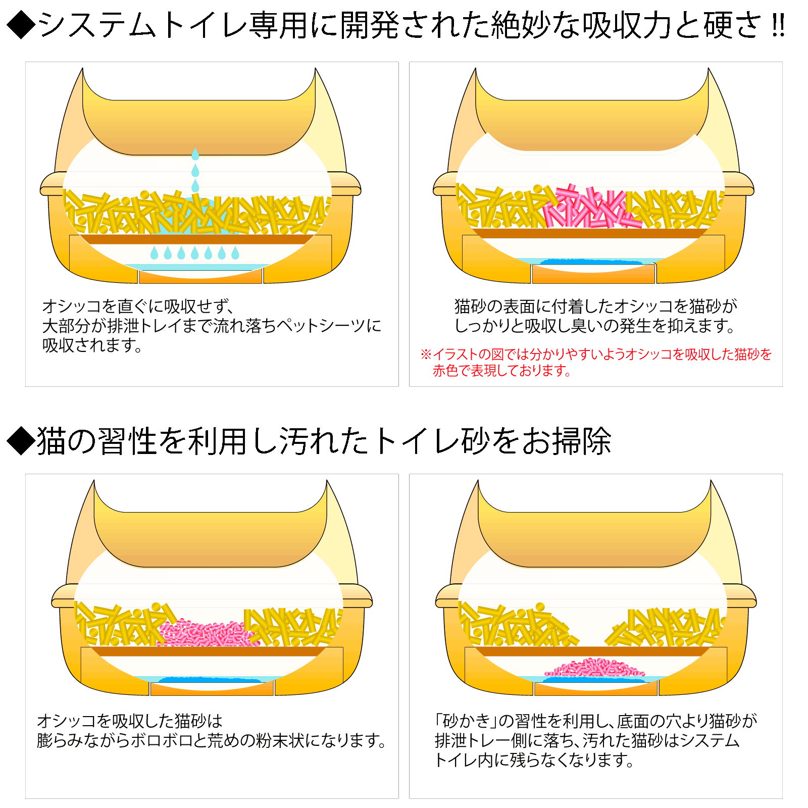 システムトイレ用猫砂 大粒タイプ【12.8L：8kg(4kg×2袋)】+ねこコースター付き 【返品区分B】 の画像