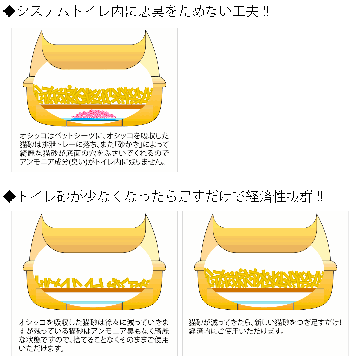 システムトイレ用猫砂 大粒タイプ【12.8L：8kg(4kg×2袋)】+ねこコースター付き 【返品区分B】 の画像