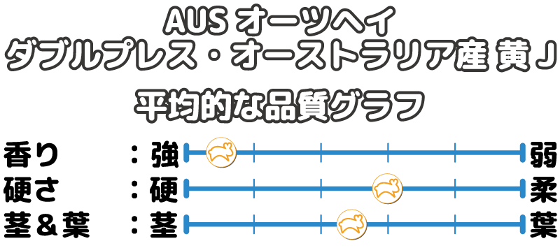 USオーツへ ダブルプレス 【黄J】 の平均的な品質です。