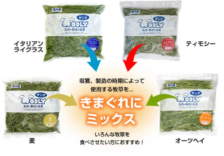 ウーリーのペレット牧草(ペレボク)