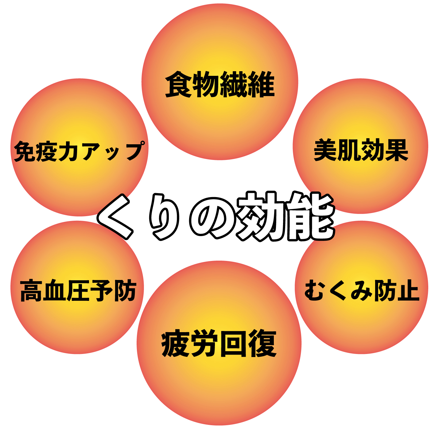 【和栗銀寄せ使用】焼いてお届けホクホク焼栗840g(280g×3袋) 1袋あたり14~18個入り※季節や大きさにより変動ありの画像