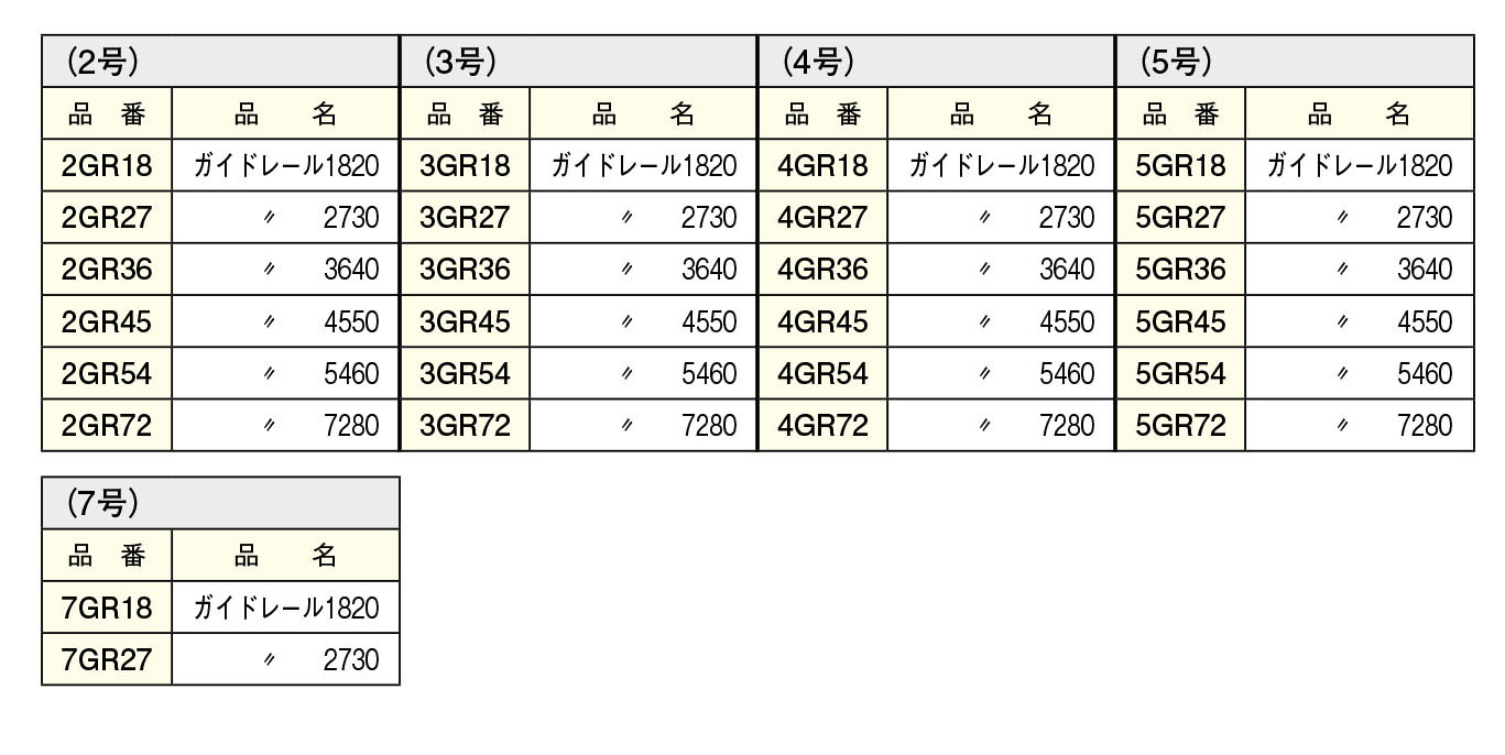 ヤボシ（YABOSHI） ［3GR36］ 直送 代引・他メーカー同梱不可  フジ 3号 スチールドアハンガー ガイドレール 36 ポイント5倍 - 2