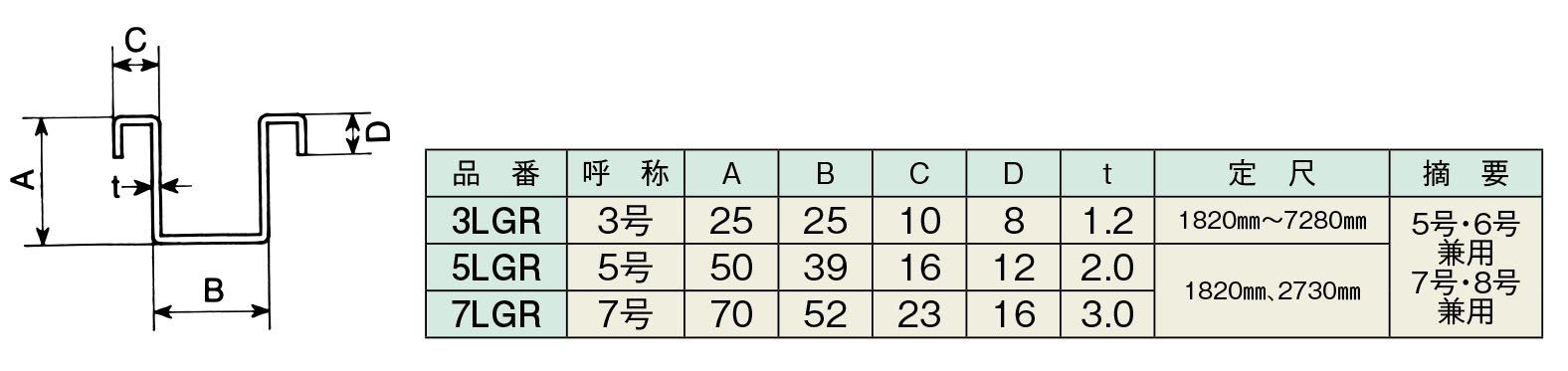 リップ付ガイドレール