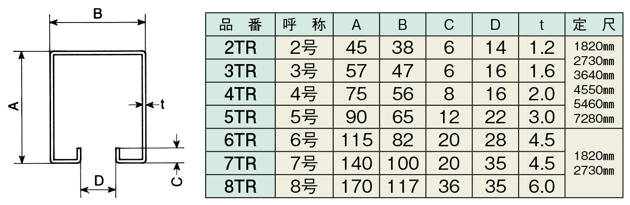 トラックレール（塗装品）