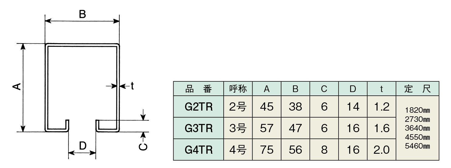 ヤボシ トラックレール メッキ鋼板 3号 4550mm G3TR45 ヤボシ トラックレール メッキ鋼板 2号 4550mm G2TR45 デッキシート
