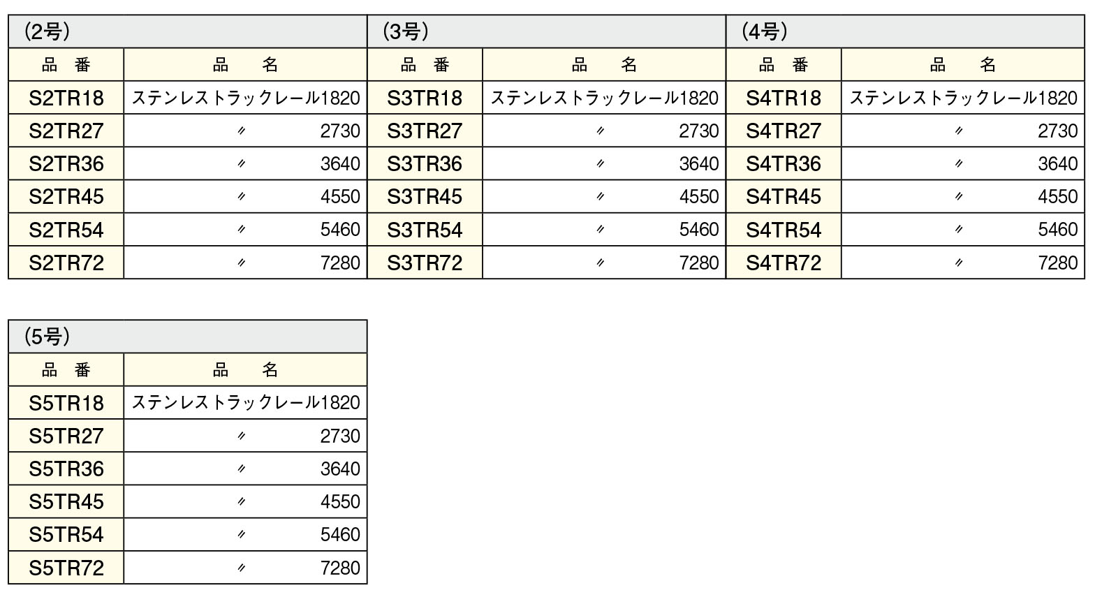 S2TR36 トラックレール3640 2号 ステンレス トラックレール