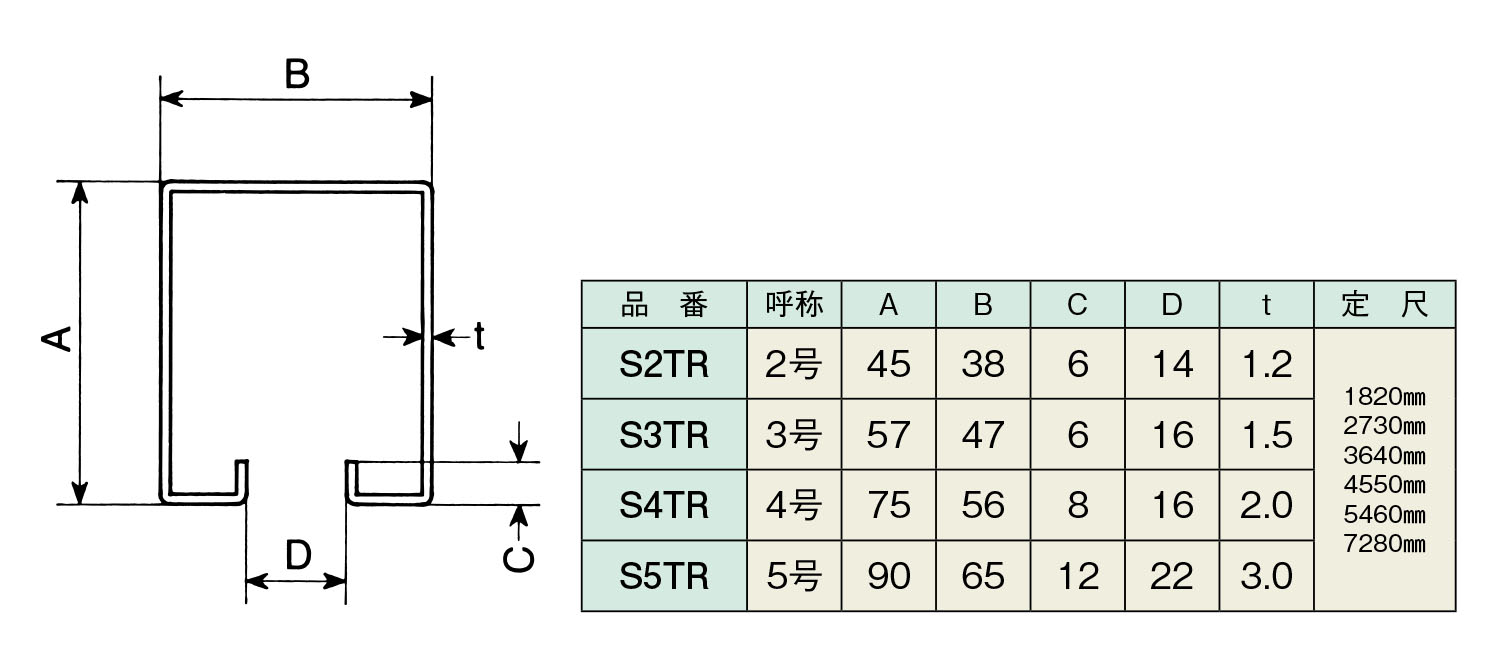 S2TR36 トラックレール3640 2号 ステンレス トラックレール