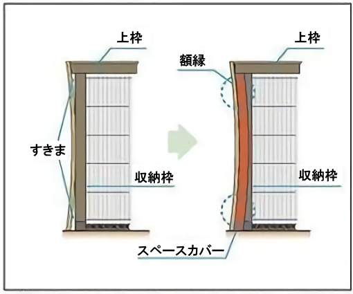 しまえるんですα　スペースカバーの画像
