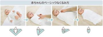 ご出産祝いにおすすめ!アメリカベビー用品ブランド「エイデン＆アネイ」スワドルおくるみ3枚セット（Year of the Dragon）の画像