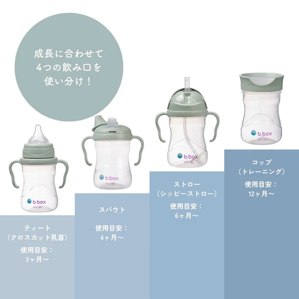 対象月齢３ヵ月～「b.boxビーボックス」ステップアップマグセットくすみカラーご出産祝いにおすすめ！哺乳瓶からコップ飲みの練習まで成長にあわせて使えます!おすすめギフトセット（セージGreen）の画像