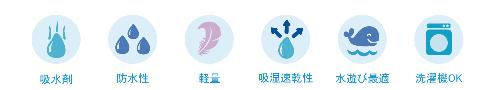 ☆繰り返し使えるオムツ機能付水遊びパンツiplay(アイプレイ)ベビー用水着スイムパンツ（トランクス）画像