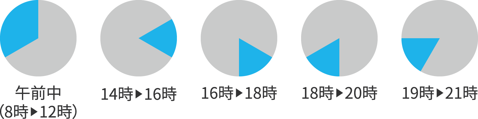 配達時間の指定：午前中・14時～16時・16時～18時・18時～20時・19時～21時