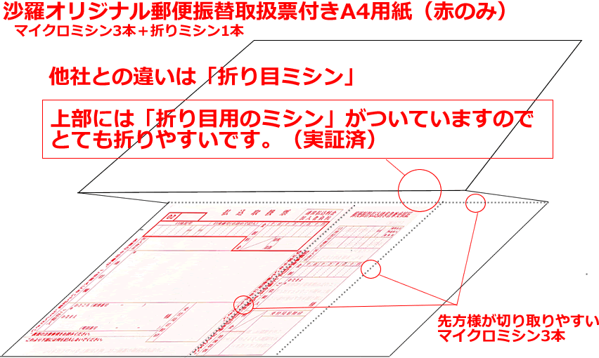 郵便振替取扱票付きA4用紙（赤）1000枚の画像