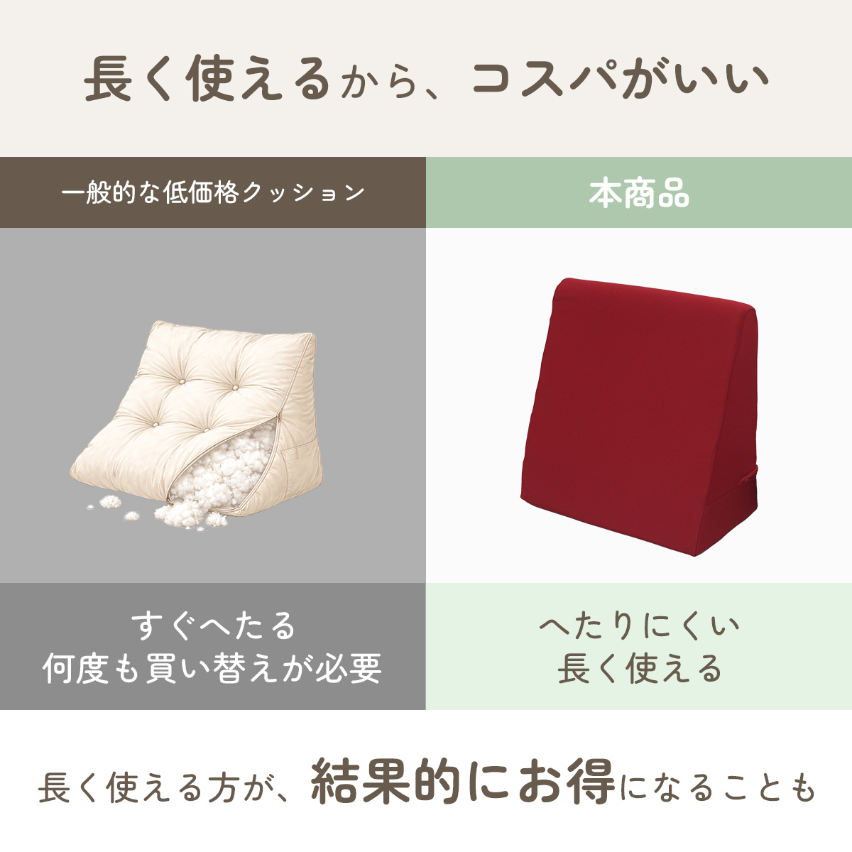 【背もたれクッション】ベッドやリビングなどで使用するクッションの画像