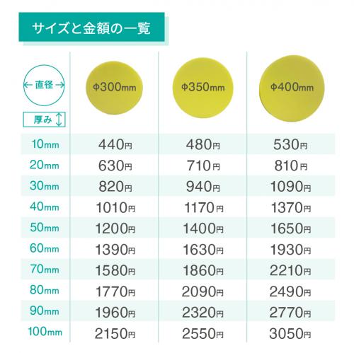 やわらかい高弾性ウレタンスポンジ【10mm単位で厚みが選べる円形スポンジ】の画像