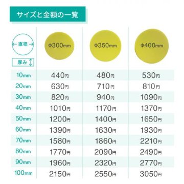 やわらかい高弾性ウレタンスポンジ【10mm単位で厚みが選べる円形スポンジ】の画像
