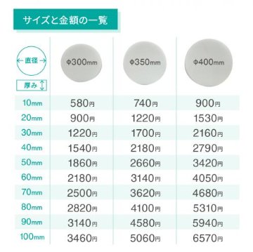 低反発ウレタンスポンジ【10mm単位で厚みが選べる円形スポンジ】の画像