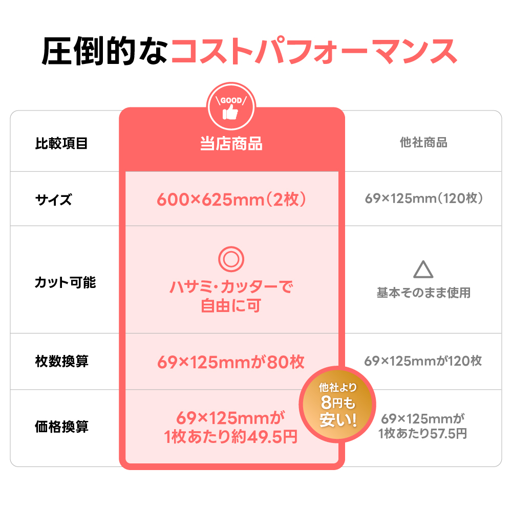 お掃除用メラミンスポンジ【厚み20mm 600 x 625 2枚セット】の画像