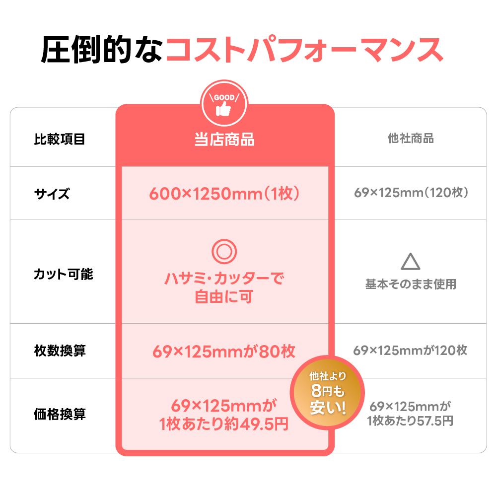 お掃除用メラミンスポンジ【厚み20mm 600 x 1250 1枚】の画像