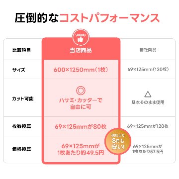 お掃除用メラミンスポンジ【厚み20mm 600 x 1250 1枚】の画像