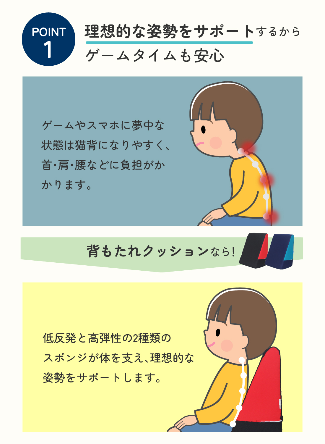 【読書やゲームタイムの姿勢サポート】低反発 背もたれクッションKidsの画像