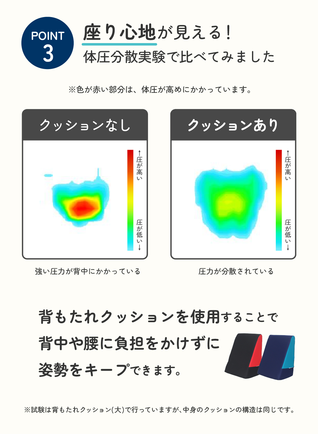 【読書やゲームタイムの姿勢サポート】低反発 背もたれクッションKidsの画像