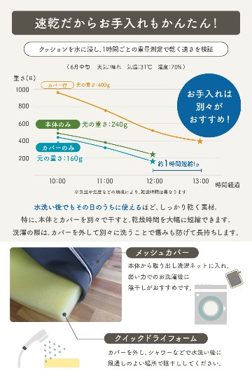 【まるごと洗える】高通気・速乾ペットマット エアカラの画像