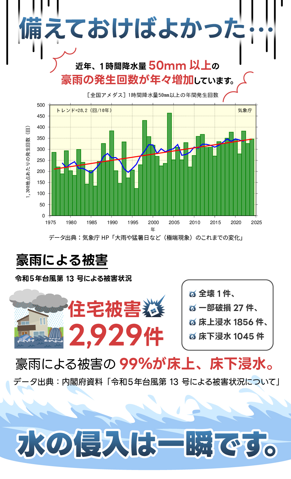 防水板 【玄関ドア・窓の幅に合わせてサイズ指定可能】止水パネル 防水板 サイズ指定可能 台風 ゲリラ豪雨 玄関 勝手口 窓 床上浸水防止 ポリエチレン 軽量 日本製の画像