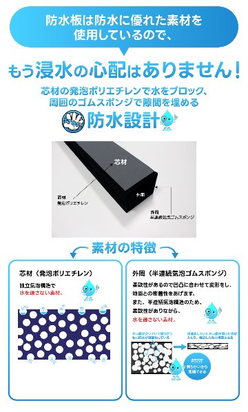 防水板 【玄関ドア・窓の幅に合わせてサイズ指定可能】止水パネル 防水板 サイズ指定可能 台風 ゲリラ豪雨 玄関 勝手口 窓 床上浸水防止 ポリエチレン 軽量 日本製の画像