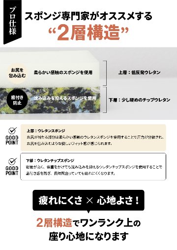 【飲食店・業務用】座面交換用スポンジ -低反発タイプ- 8枚セットの画像