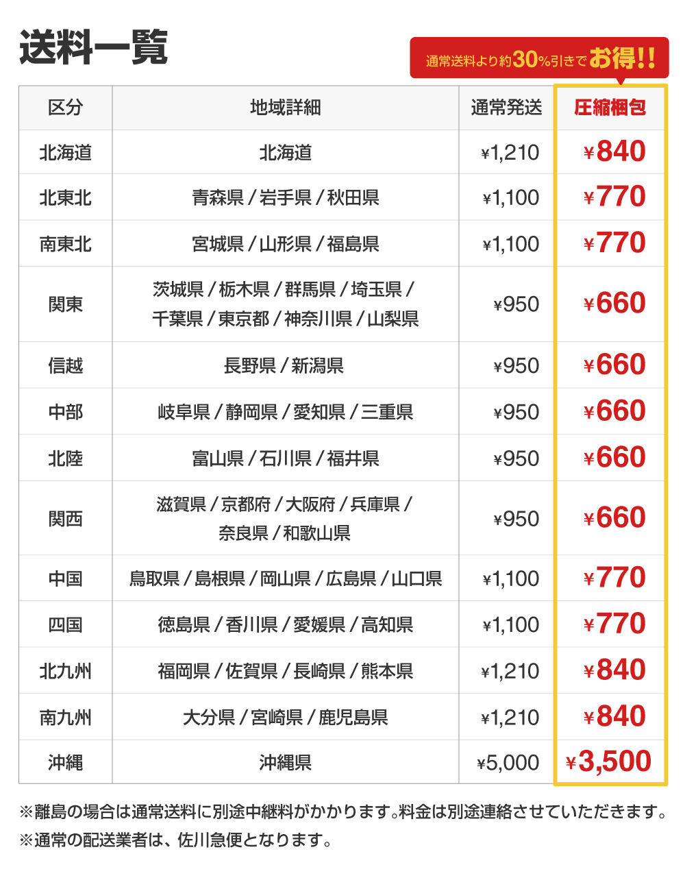 【厚みが10mm単位で選べる】少し硬めのウレタンチップスポンジ【厚み40mm 600 x 2000】の画像