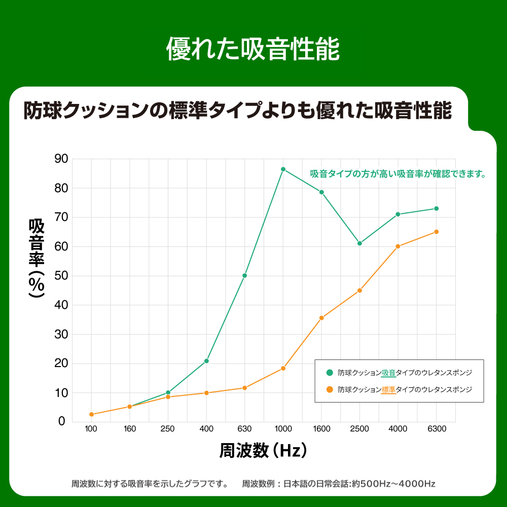 ゴルフシミュレーター壁面用防球クッション 吸音タイプ【オーダーカット可能】の画像