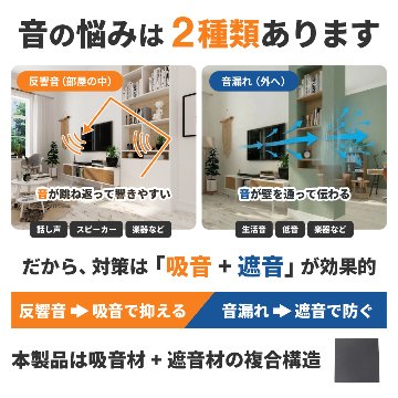 【吸音+遮音の相乗効果】防音材 防音シート 防音パネル 両面テープ付｜スポンジ専門店ソフトプレンの画像