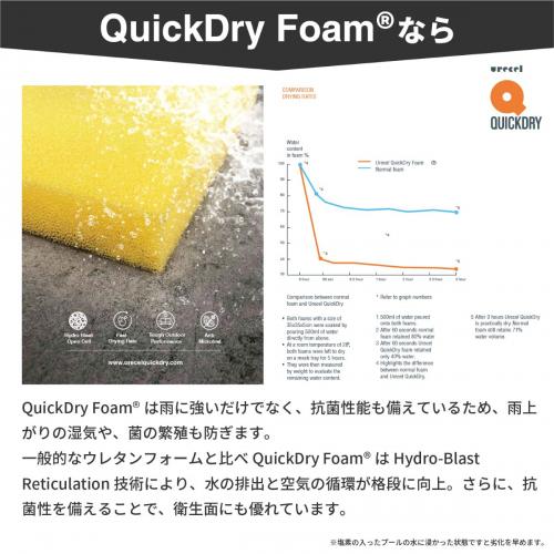 【厚みが5mm単位で選べる】屋外用ウレタンスポンジ【10~150mm x 1250 x 2000 1枚入】の画像