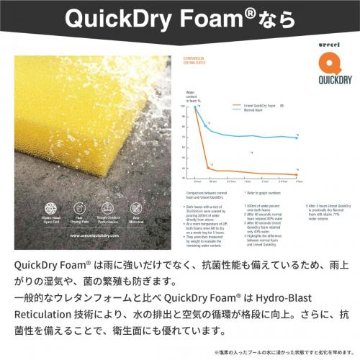 【厚みが5mm単位で選べる】屋外用ウレタンスポンジ【10~150mm x 1250 x 2000 1枚入】の画像